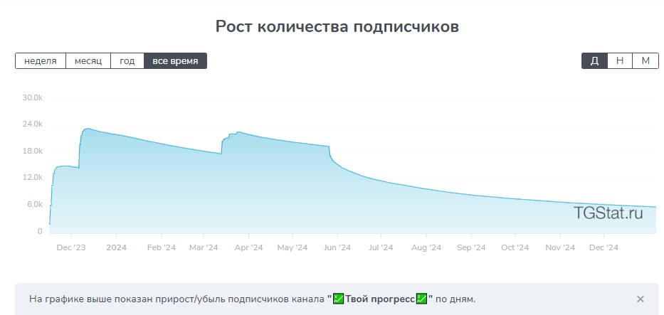 твой прогресс