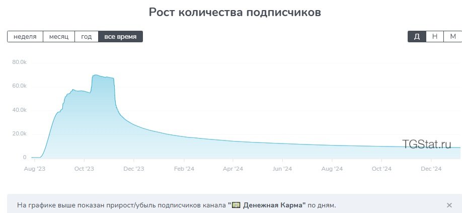 твой прогресс канал