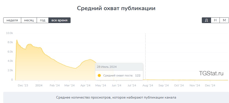 твой прогресс отзывы