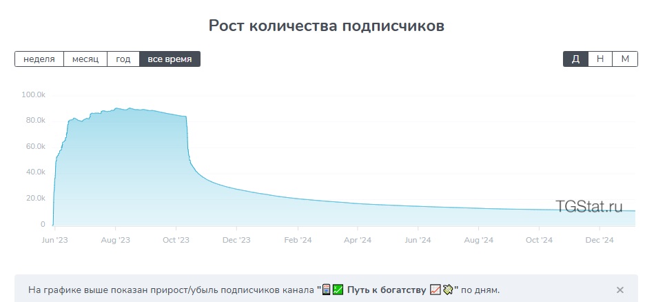 твой прогресс телеграмм канал