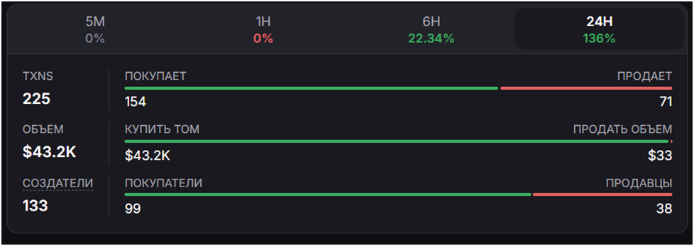 bai токен от бинанс листинг